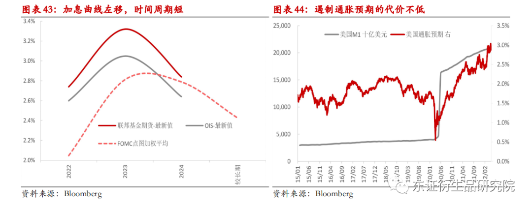 美国加息对中国股市的影响_美国加息对中国有什么影响_美国加息影响中国楼市