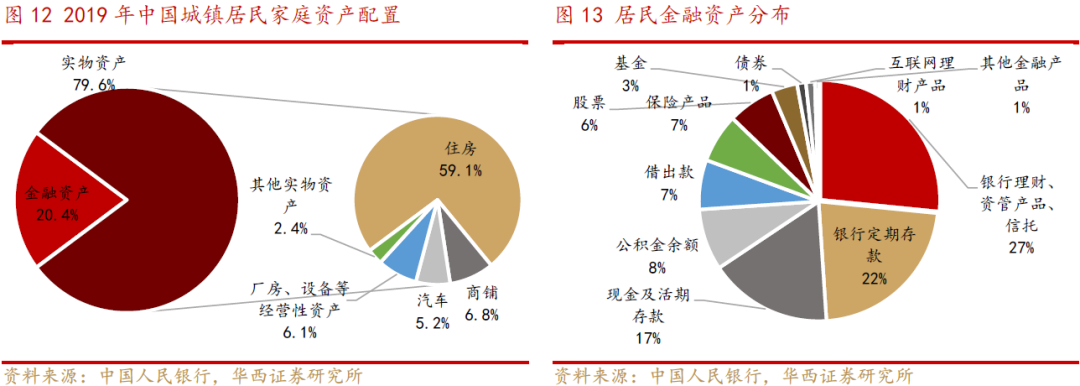 华西证券a股下半年会有多少增量资金大概2000亿