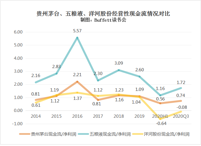 11,杜邦分析贵州茅台三季度净资产收益率有小幅下降,主要是由于资产