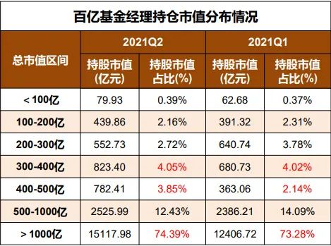 看好中盘成长百亿基金理新进这些中小市值公司