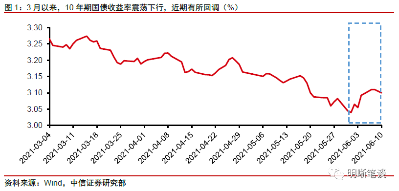 财情网十年期国债收益率