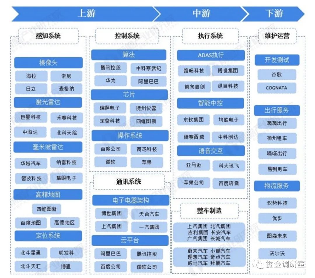 全产业链梳理汽车智能化标的有哪些