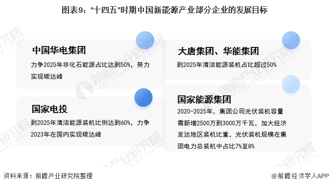 收藏十四五中国新能源产业发展前瞻