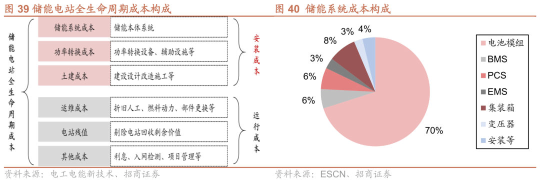 储能需求从哪来当下供不应求的欧洲未来待爆发的国内储能