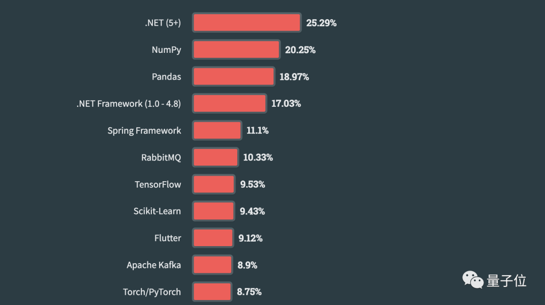 LTE0NzE4MTYwOTY=