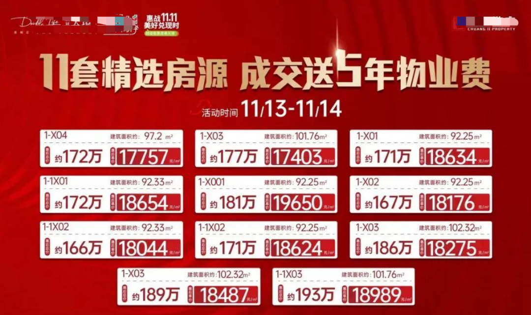 開發(fā)商2.5萬/平拿地，現(xiàn)在賣房最低1.3萬/平！這個一線城市驚現(xiàn)“萬元房”