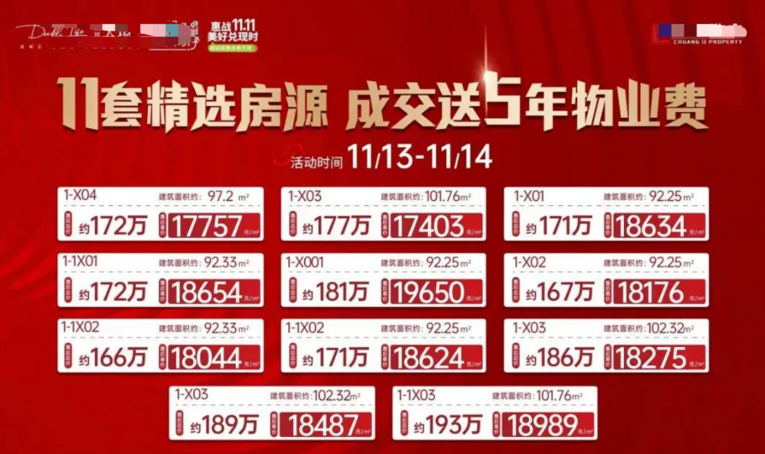 开发商2.5万/平拿地，现在卖房最低1.3万/平！这个一线城市惊现“万元房”