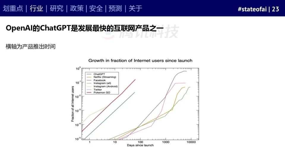 2023人工智能现状报告：算力如同新石油，生成式AI拯救了风投