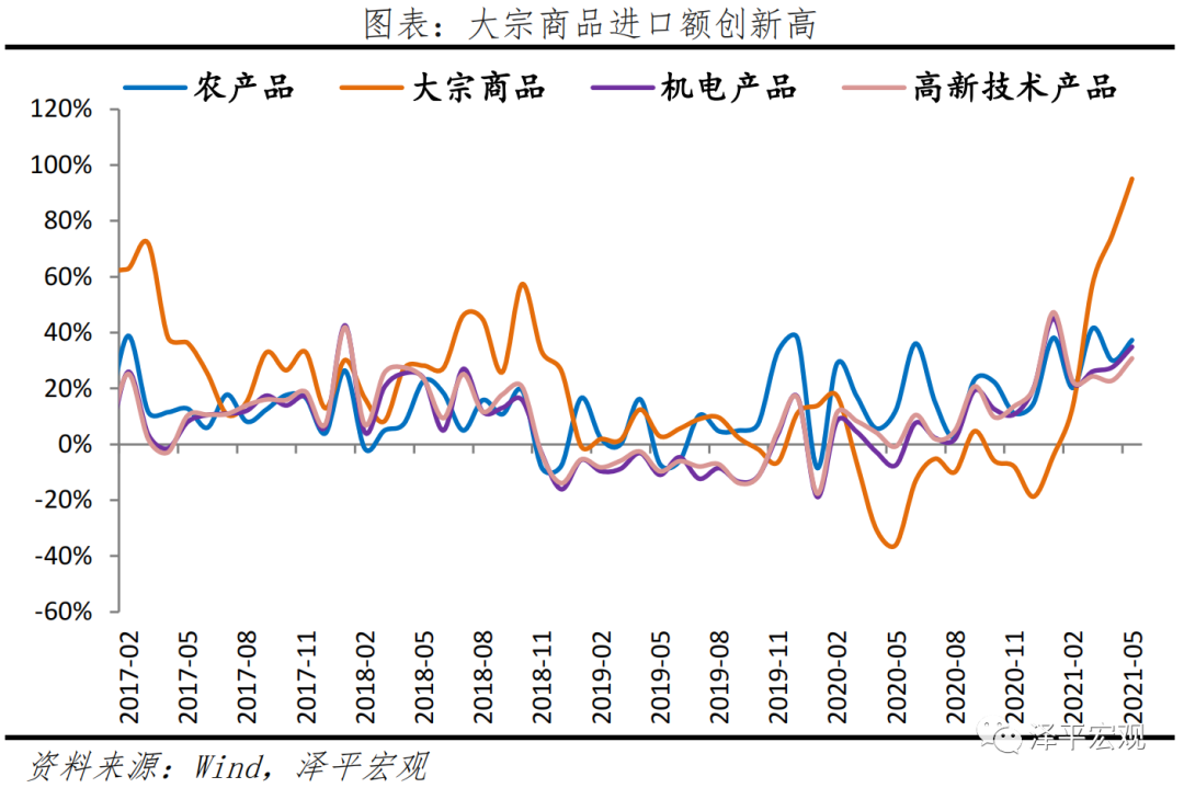 这验证我们中短期判断:中国经济周期正从复苏转入过热和滞胀,通胀预期