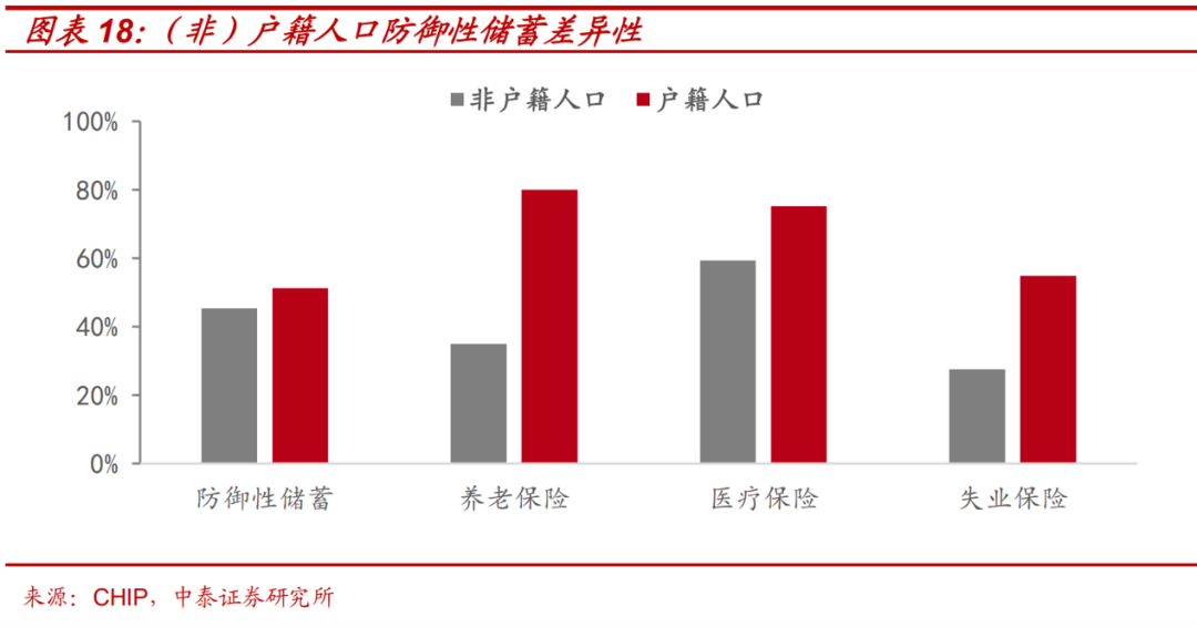 发达国家贫困人口月收入_月收入人口分布(3)