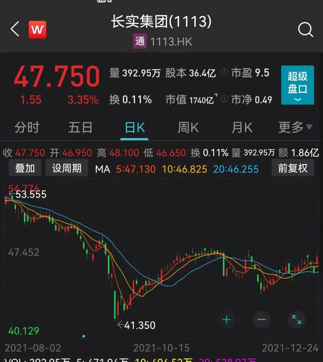 3442元购入长江实业共156万股