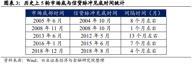 A股本轮调整是否到位？ 2