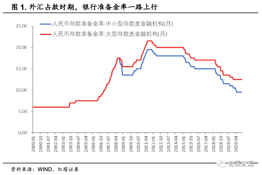 人口变化的基本要素_社区人口要素特点图片(3)