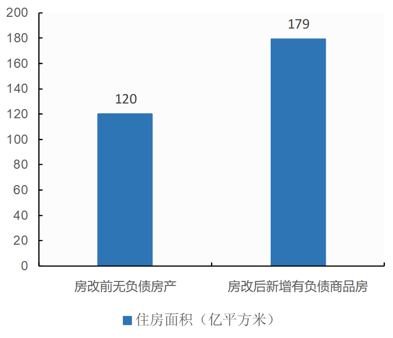 户均15套中国人的房子已经过剩了吗