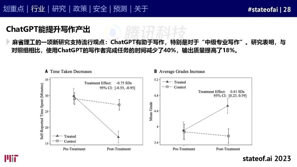 2023人工智能现状报告：算力如同新石油，生成式AI拯救了风投