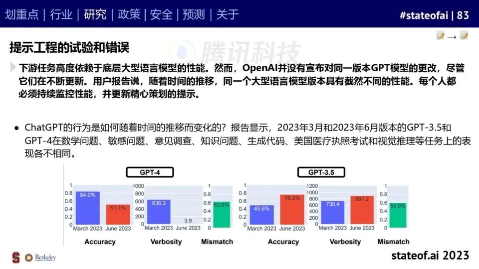 2023人工智能现状报告：算力如同新石油，生成式AI拯救了风投