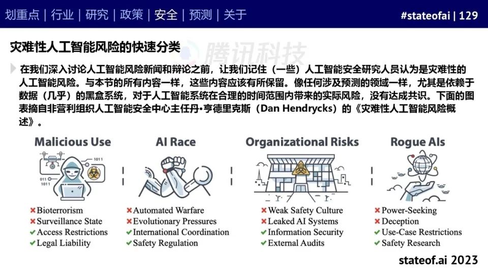 2023人工智能现状报告：算力如同新石油，生成式AI拯救了风投