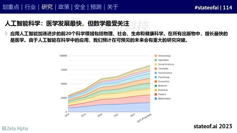 2023人工智能现状报告：算力如同新石油，生成式AI拯救了风投