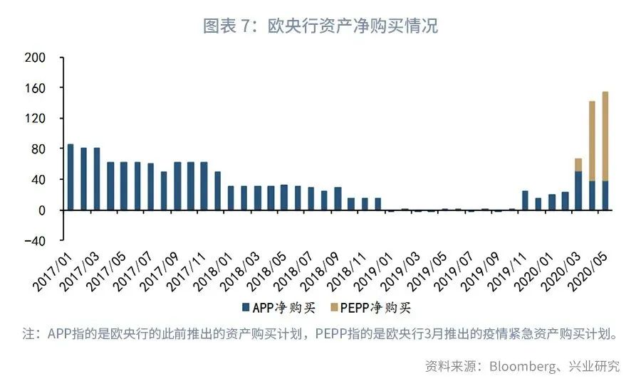 欧元的高光时刻—评欧央行6月议息会议635 / author:2233 / PostsID:1558782