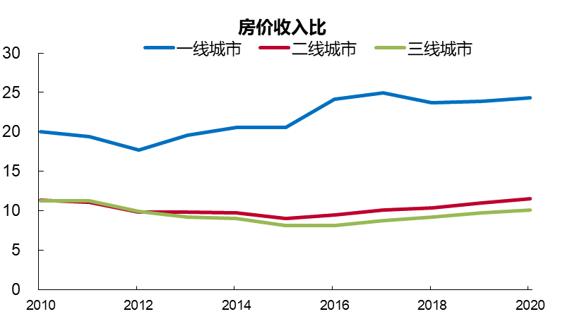 上山容易下山難從需求側看經濟