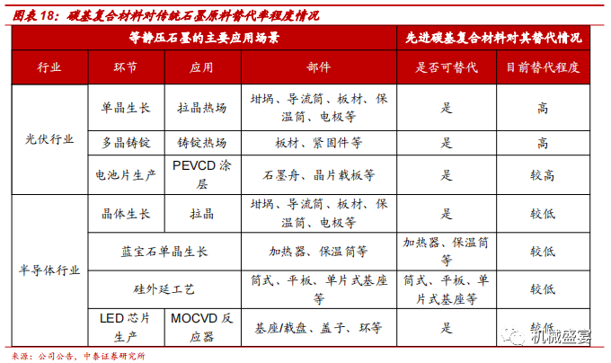 先進碳基複合材料小巨人持續降本提高競爭力金博股份