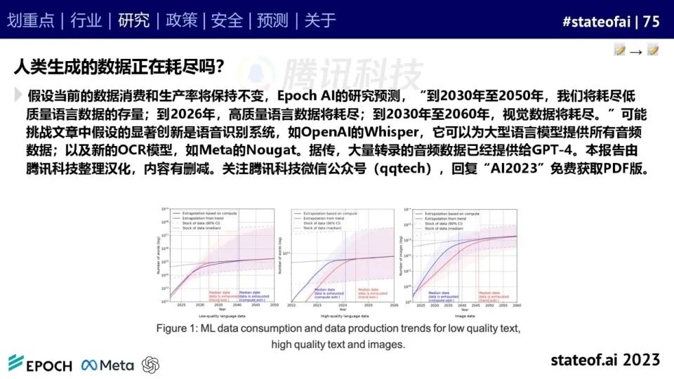 2023人工智能现状报告：算力如同新石油，生成式AI拯救了风投