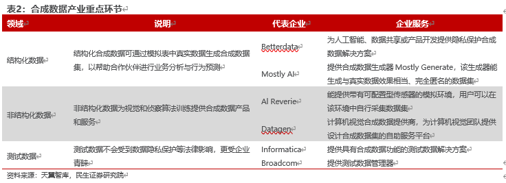 Sora将创造多少算力需求？