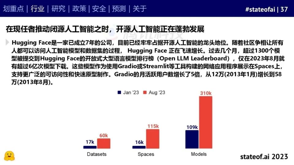 2023人工智能现状报告：算力如同新石油，生成式AI拯救了风投