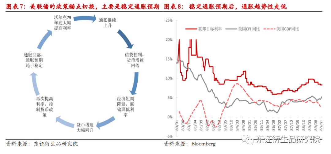 比特币分叉会影响比特币价格吗_比特币分叉影响比特币总量_美联储加息比特币