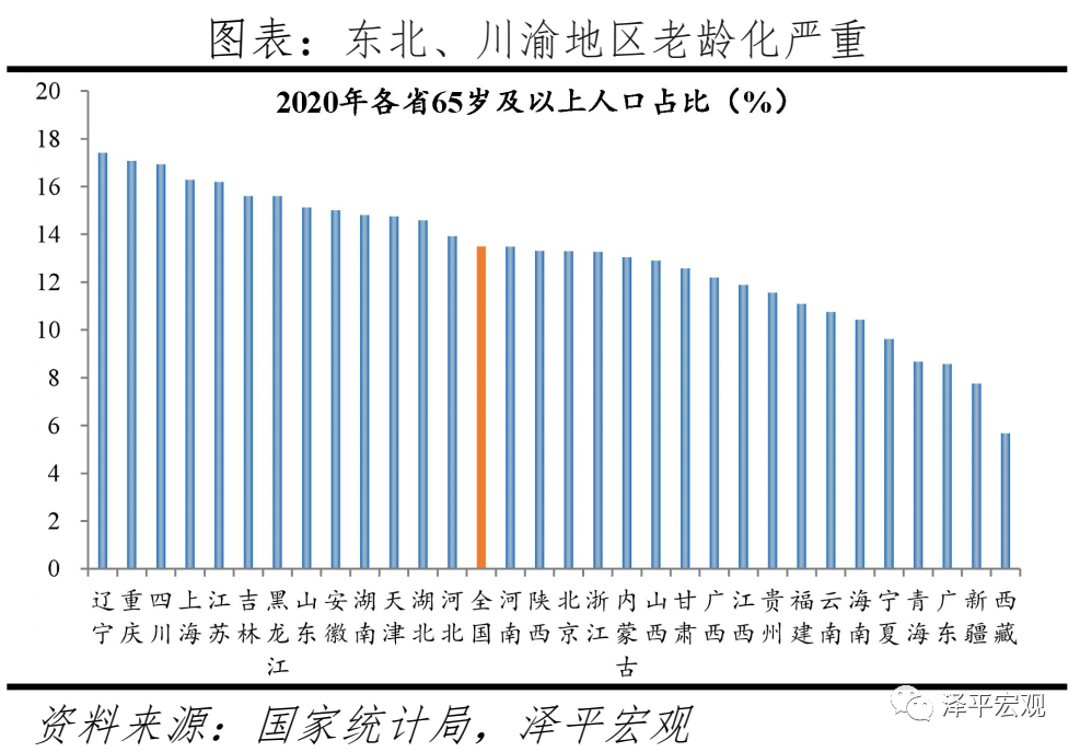 任澤平中國人口形勢報告