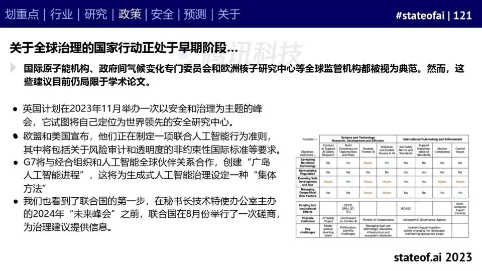 2023人工智能现状报告：算力如同新石油，生成式AI拯救了风投