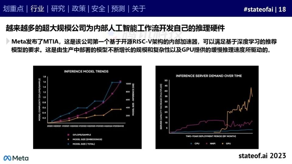 2023人工智能现状报告：算力如同新石油，生成式AI拯救了风投