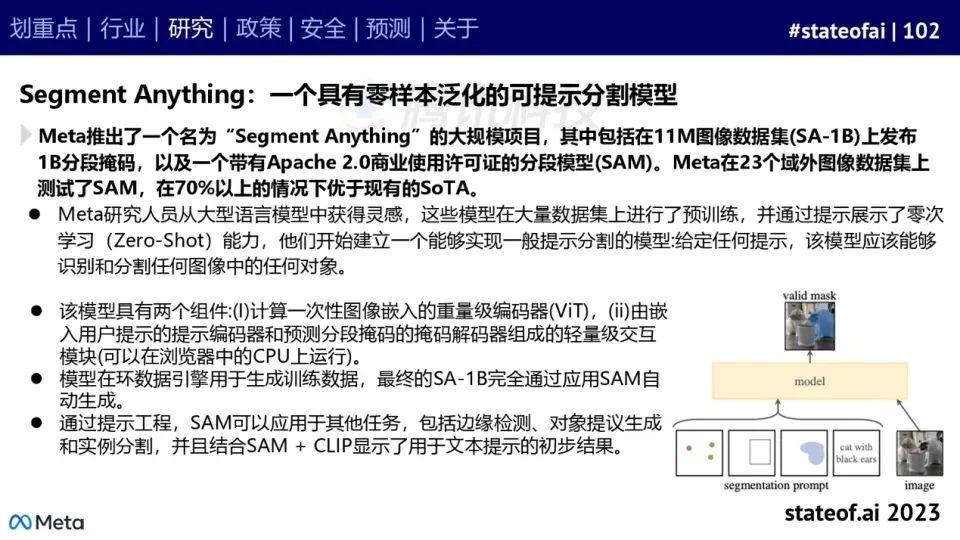 2023人工智能现状报告：算力如同新石油，生成式AI拯救了风投