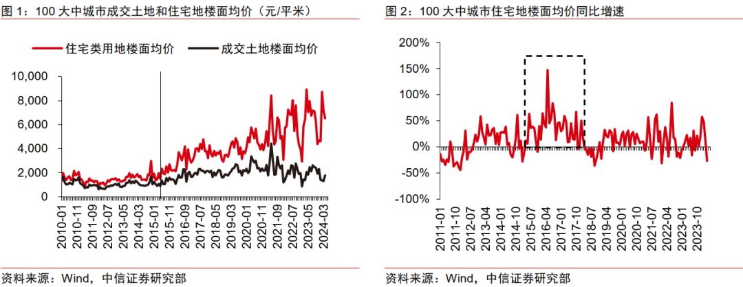 房价上涨的原因图片