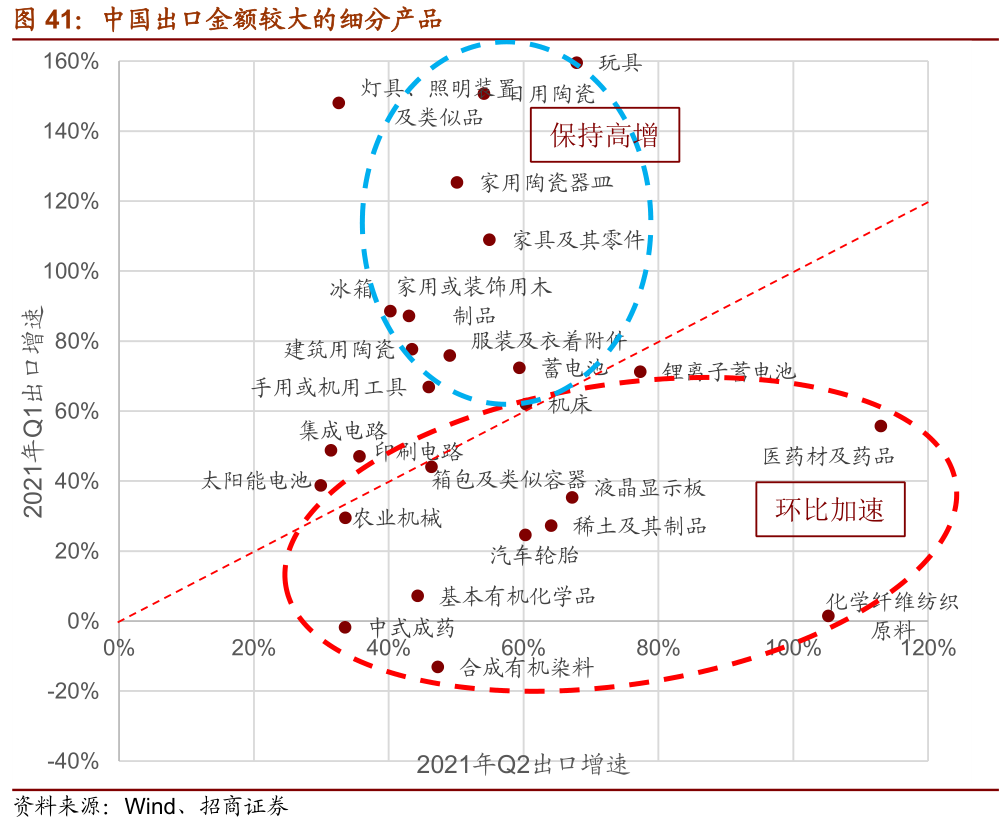 展望a股下半年 从进攻到防御 从成长到价值 华尔街见闻