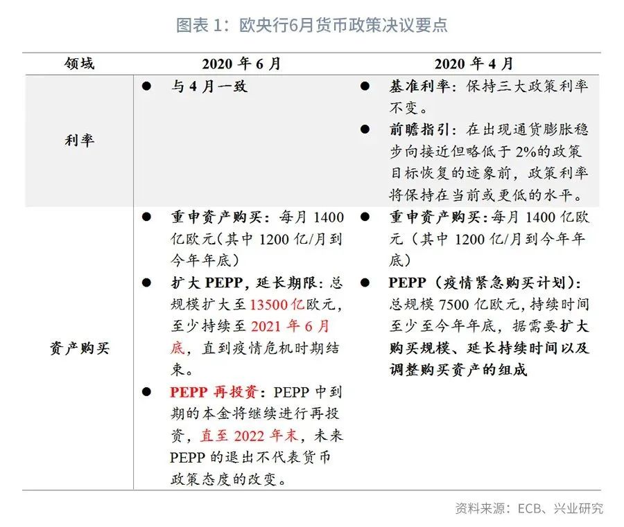 欧元的高光时刻—评欧央行6月议息会议124 / author:2233 / PostsID:1558782