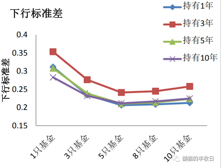 買多少隻基金最