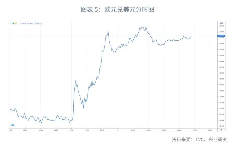 欧元的高光时刻—评欧央行6月议息会议96 / author:2233 / PostsID:1558782