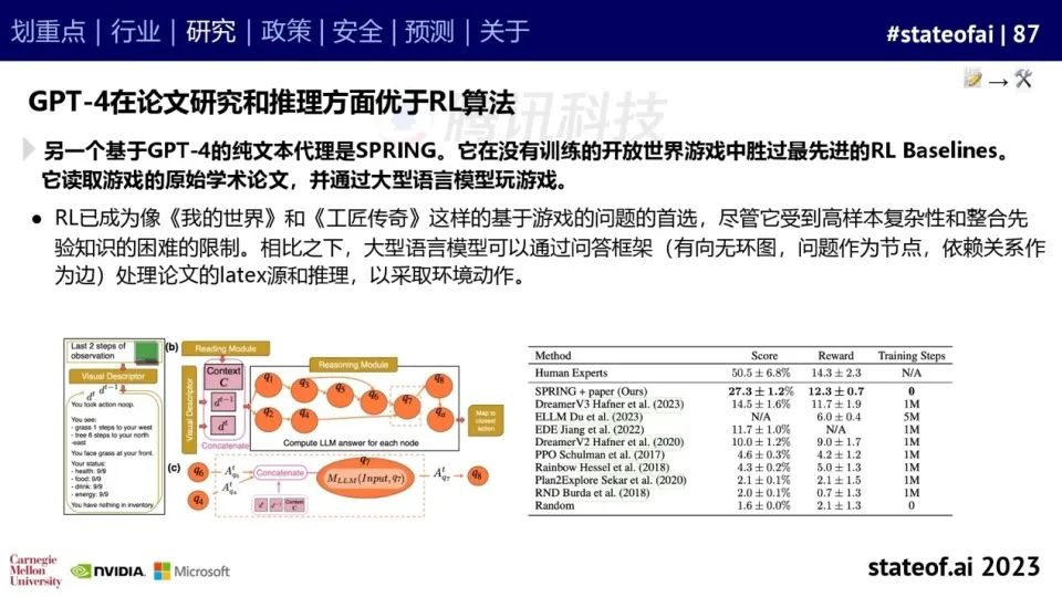 2023人工智能现状报告：算力如同新石油，生成式AI拯救了风投