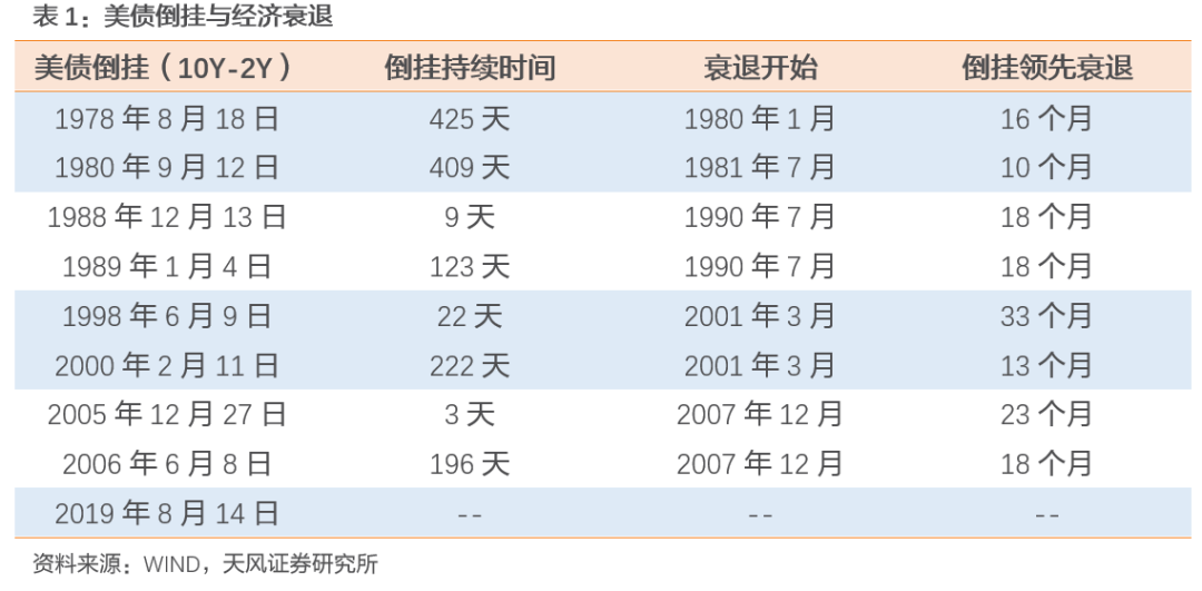 美债收益率倒挂意味着什么 华尔街见闻