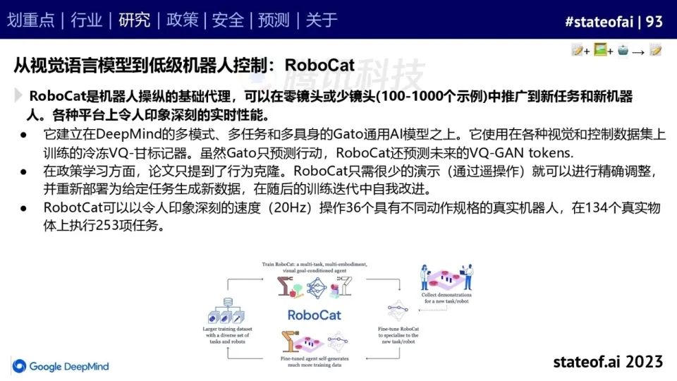 2023人工智能现状报告：算力如同新石油，生成式AI拯救了风投