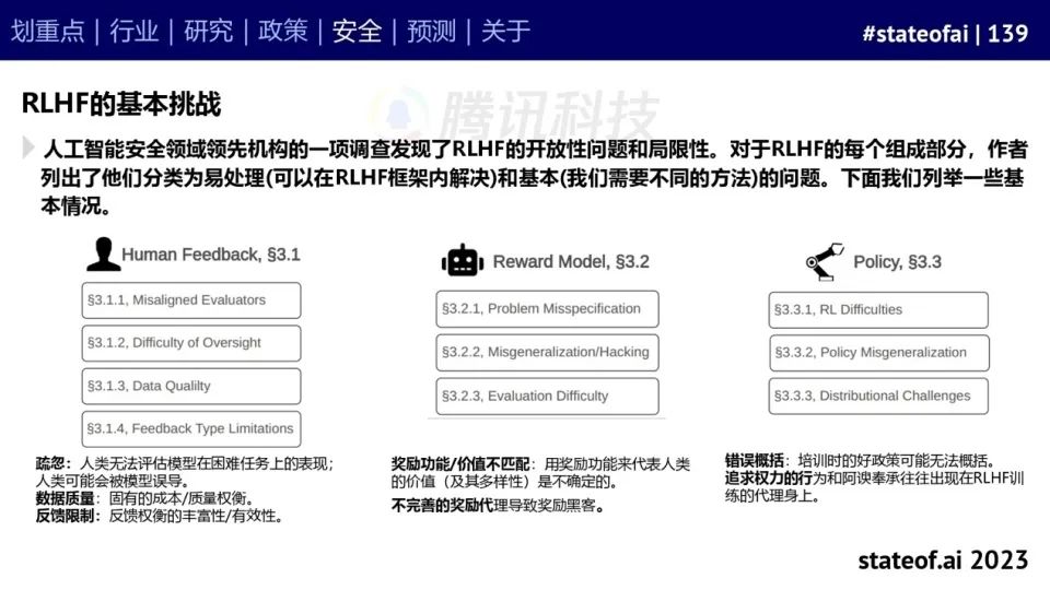 2023人工智能现状报告：算力如同新石油，生成式AI拯救了风投