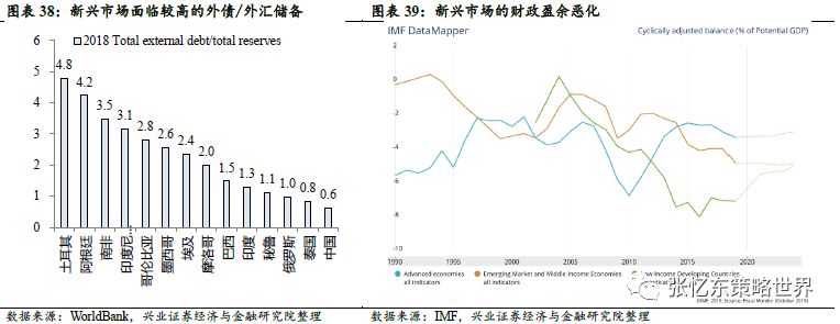兴证张忆东评 抄底 寒冷仍是大基调 见闻vip