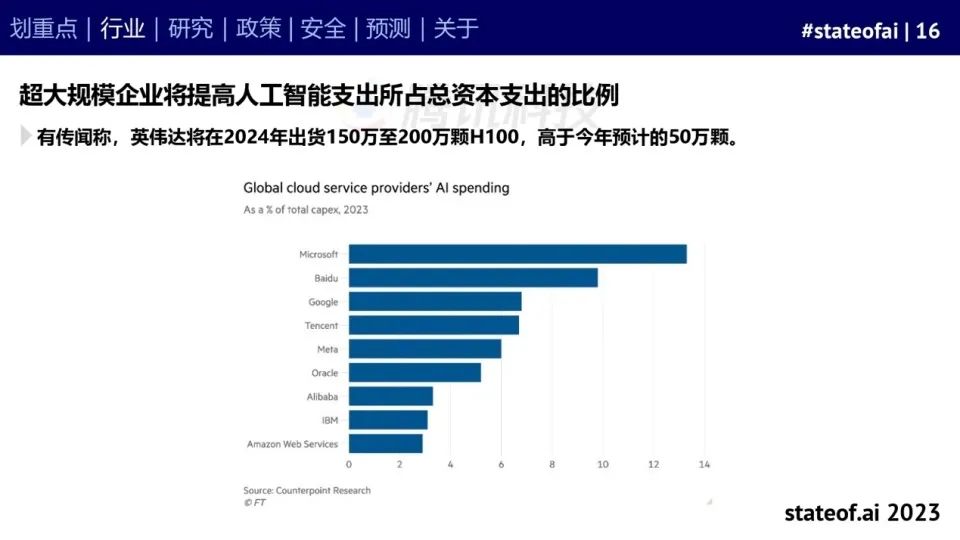 2023人工智能现状报告：算力如同新石油，生成式AI拯救了风投