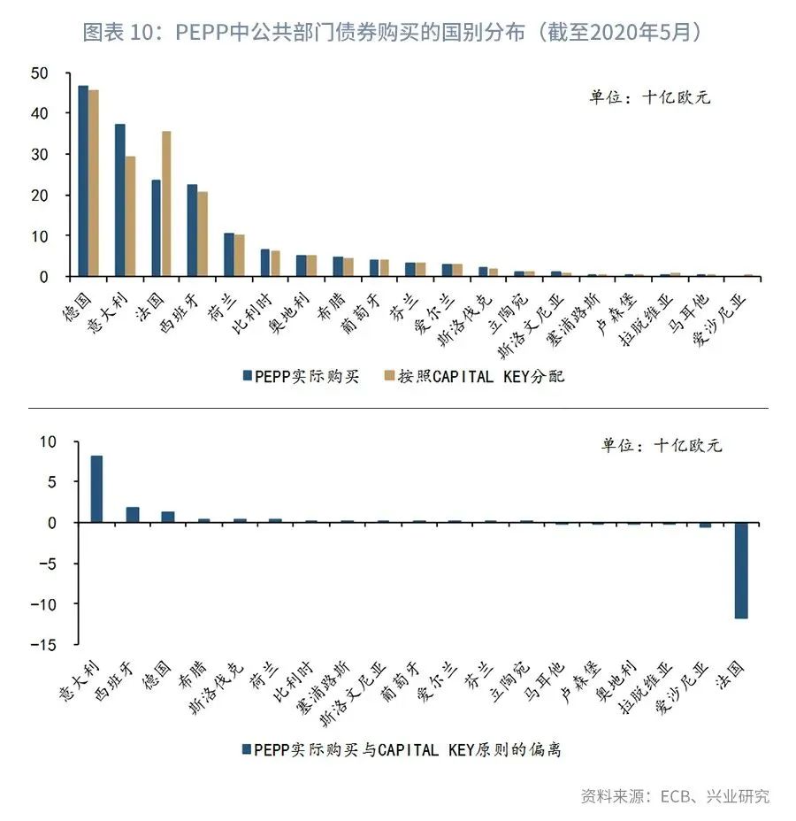 欧元的高光时刻—评欧央行6月议息会议447 / author:2233 / PostsID:1558782
