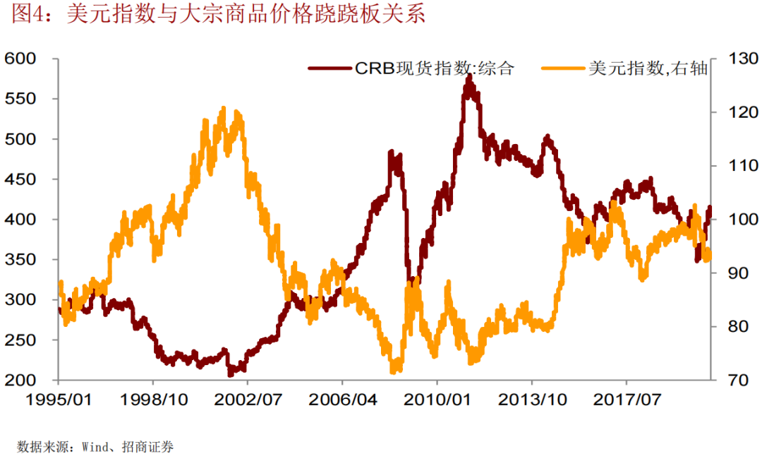 招商证券:周期维度看九年大宗商品牛市如何演绎