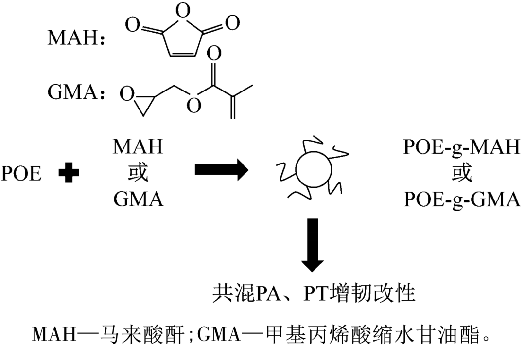 马来酸酐接枝原理图片