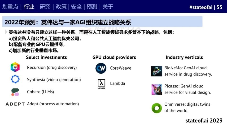 2023人工智能现状报告：算力如同新石油，生成式AI拯救了风投