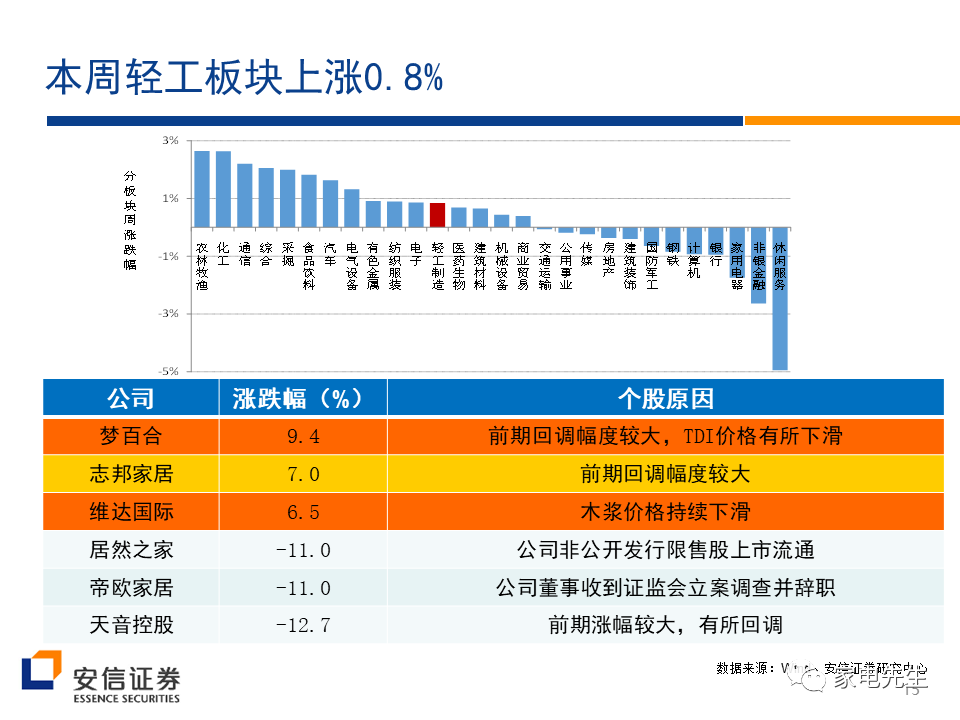 造紙印刷概念_造紙屬于什么行業(yè)_造紙印刷包裝行業(yè)