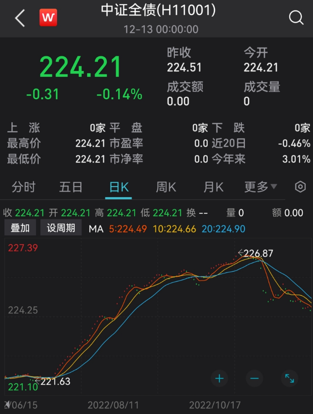 A股：今天，市场为什么下跌？原因有三个 - 知乎